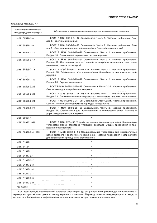 ГОСТ Р 52350.15-2005