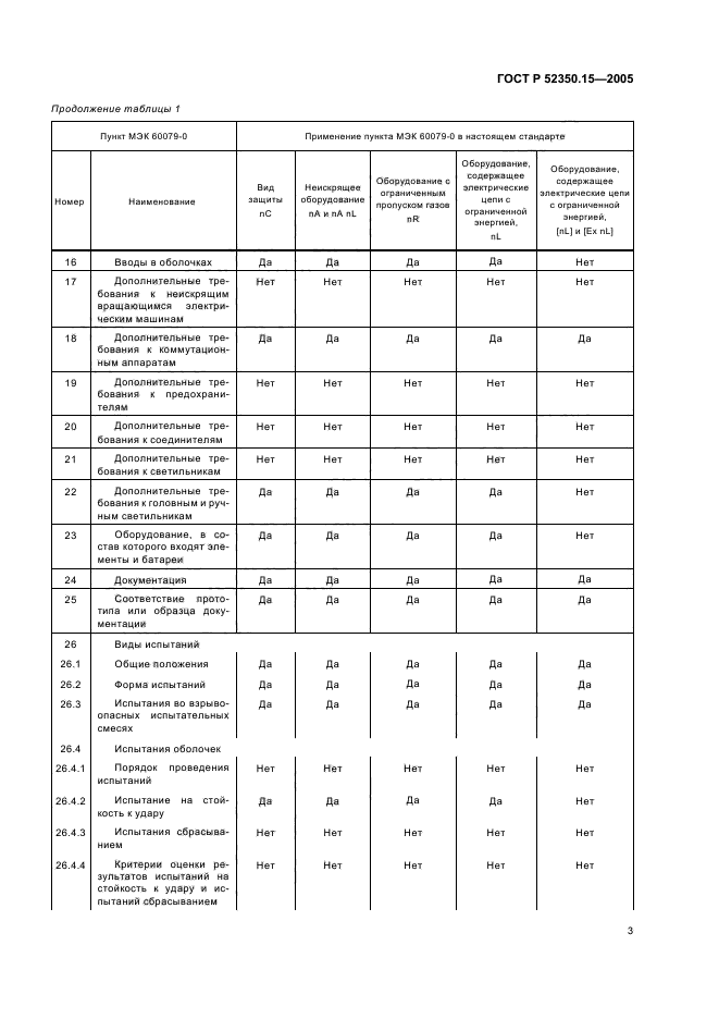 ГОСТ Р 52350.15-2005