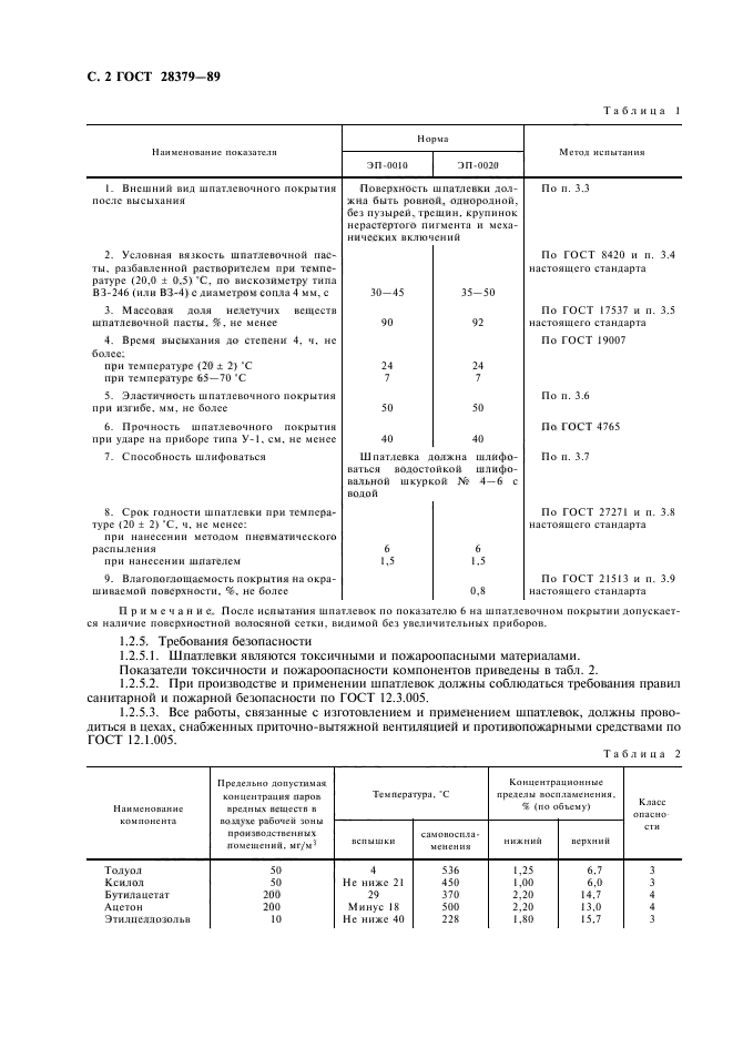 ГОСТ 28379-89