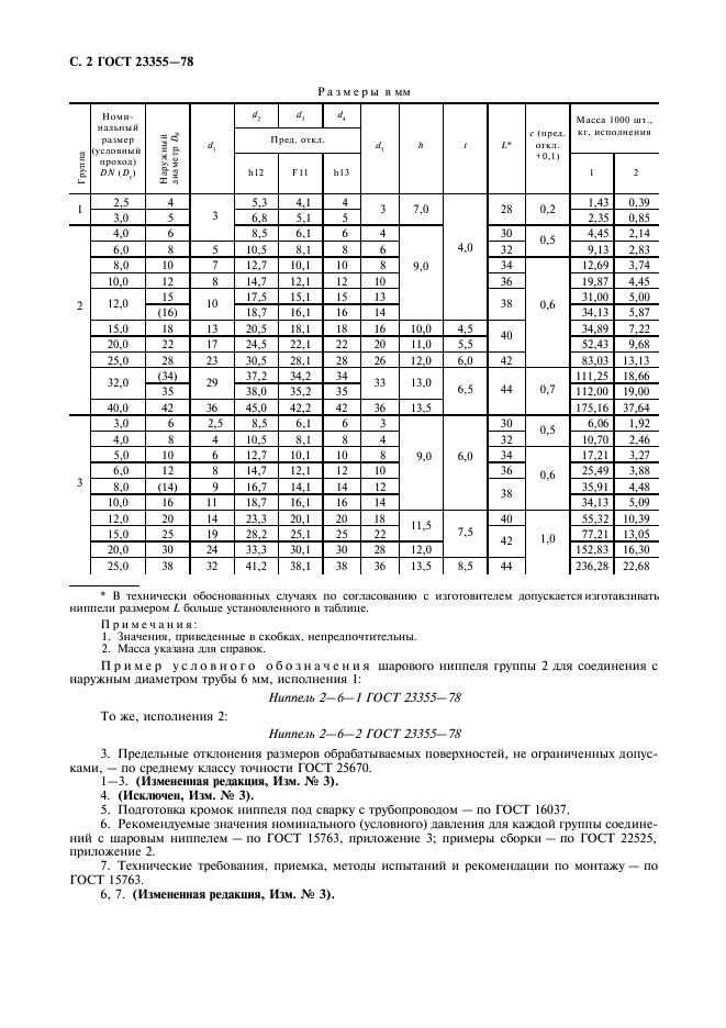 ГОСТ 23355-78