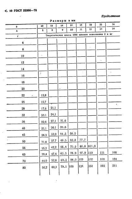 ГОСТ 23360-78