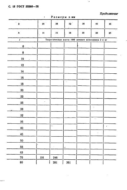 ГОСТ 23360-78