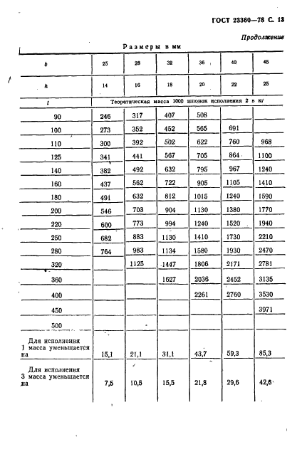 ГОСТ 23360-78