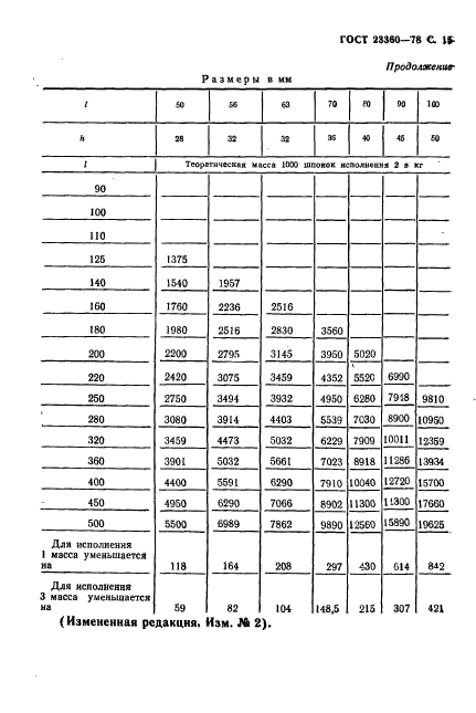 ГОСТ 23360-78