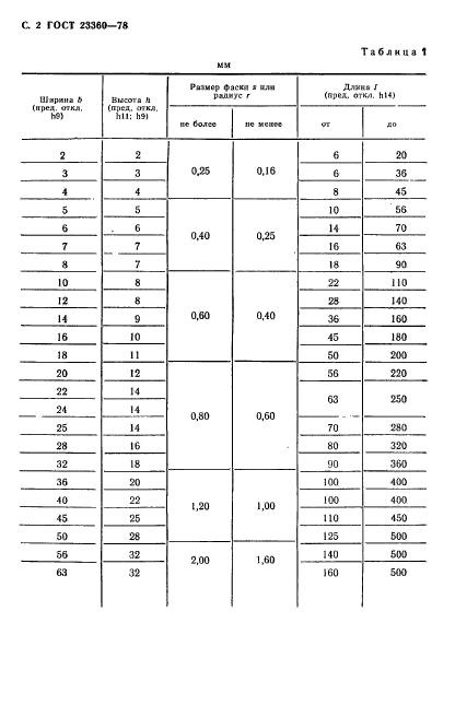 ГОСТ 23360-78