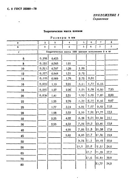 ГОСТ 23360-78