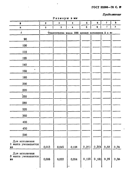 ГОСТ 23360-78