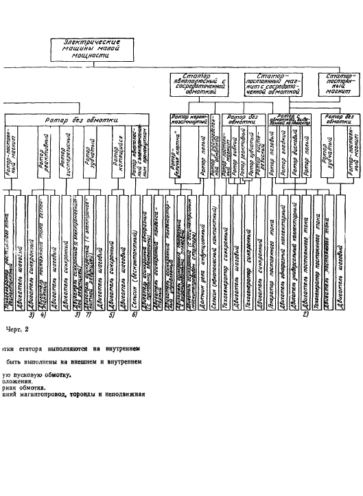 ГОСТ 23264-78