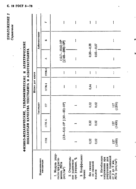 ГОСТ 5-78