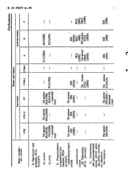 ГОСТ 5-78