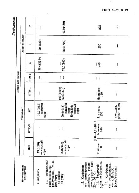 ГОСТ 5-78