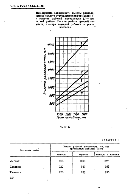 ГОСТ 12.2.033-78