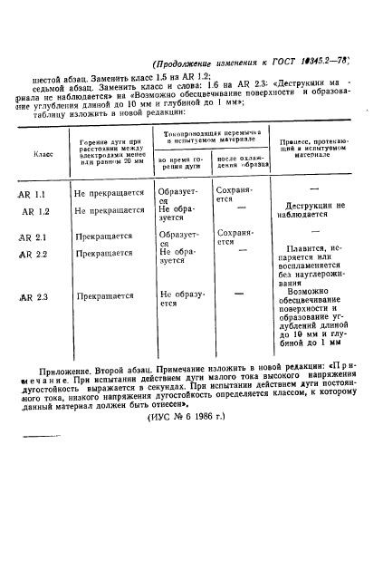 ГОСТ 10345.2-78