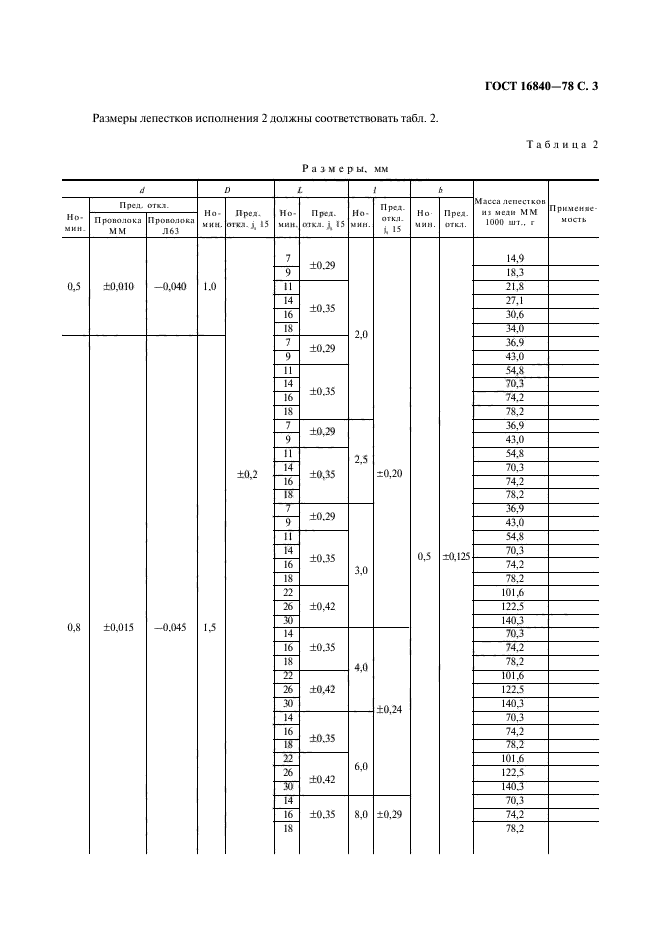 ГОСТ 16840-78