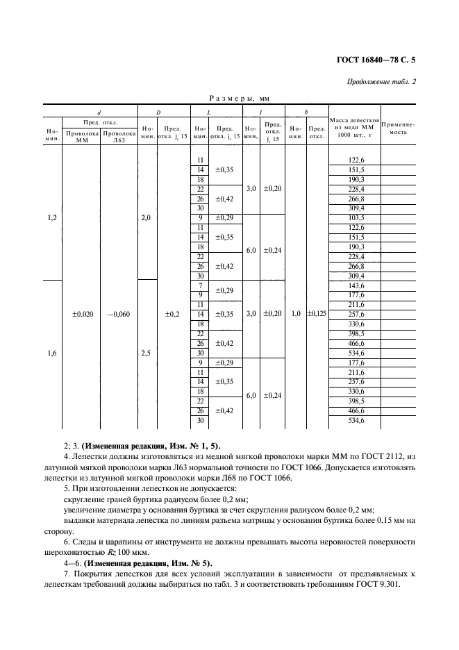 ГОСТ 16840-78