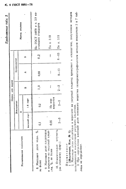 ГОСТ 8981-78