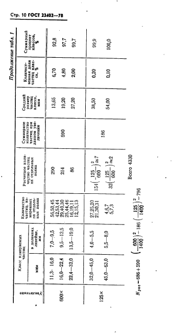 ГОСТ 23402-78