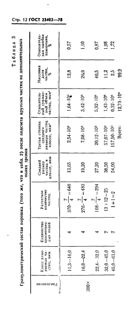 ГОСТ 23402-78
