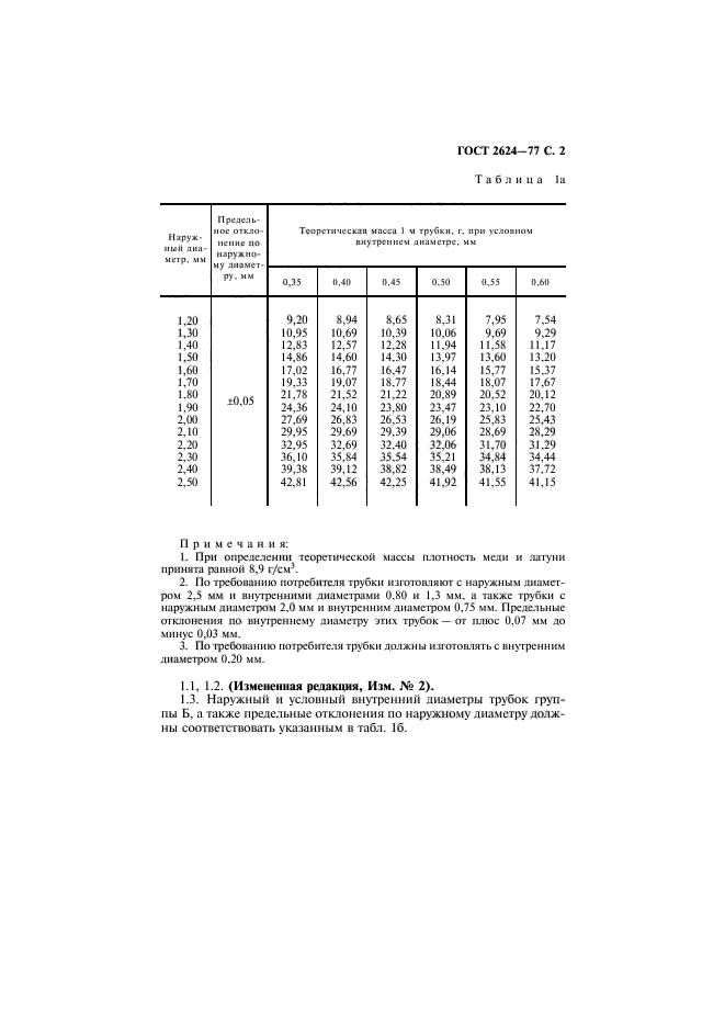 ГОСТ 2624-77