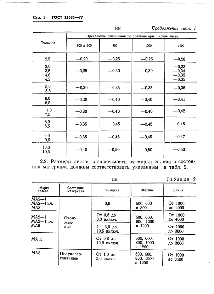 ГОСТ 22635-77