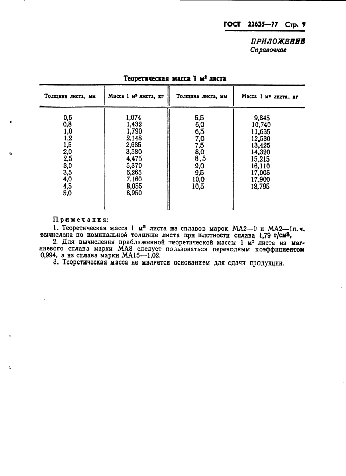 ГОСТ 22635-77