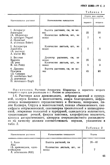 ГОСТ 22383-77