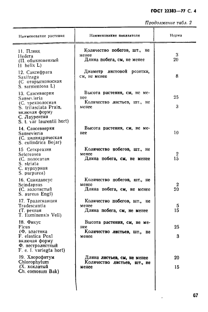 ГОСТ 22383-77