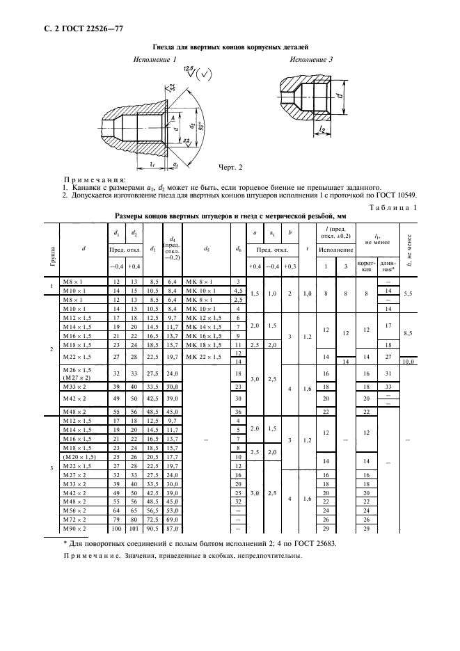 ГОСТ 22526-77