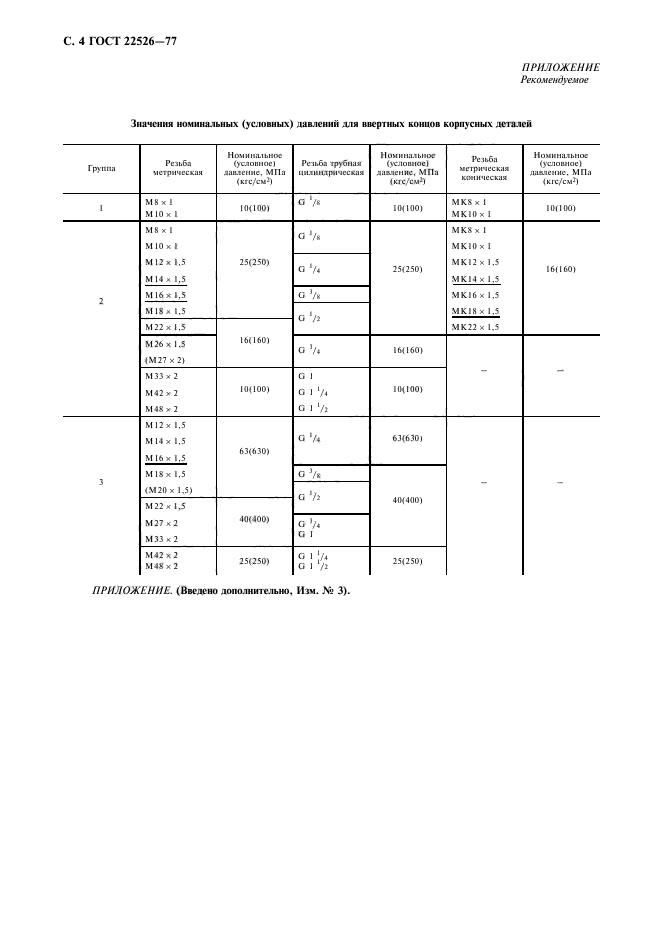 ГОСТ 22526-77