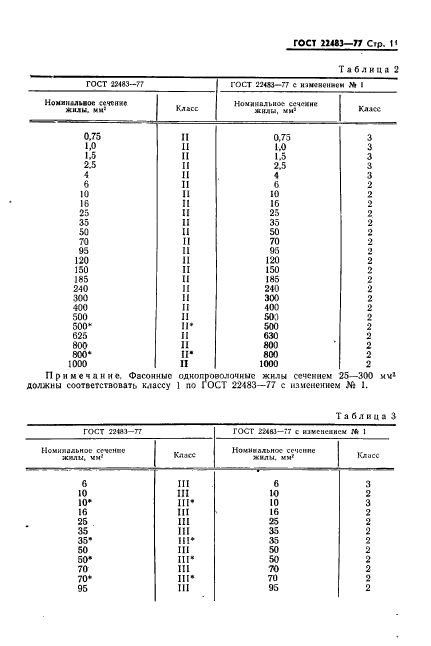 ГОСТ 22483-77