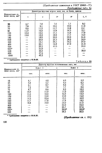 ГОСТ 22483-77