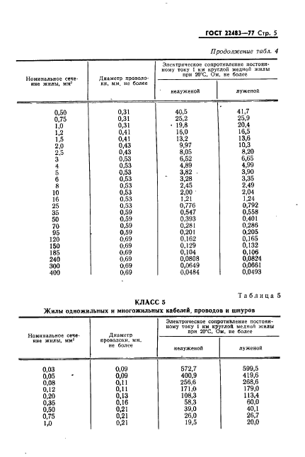 ГОСТ 22483-77