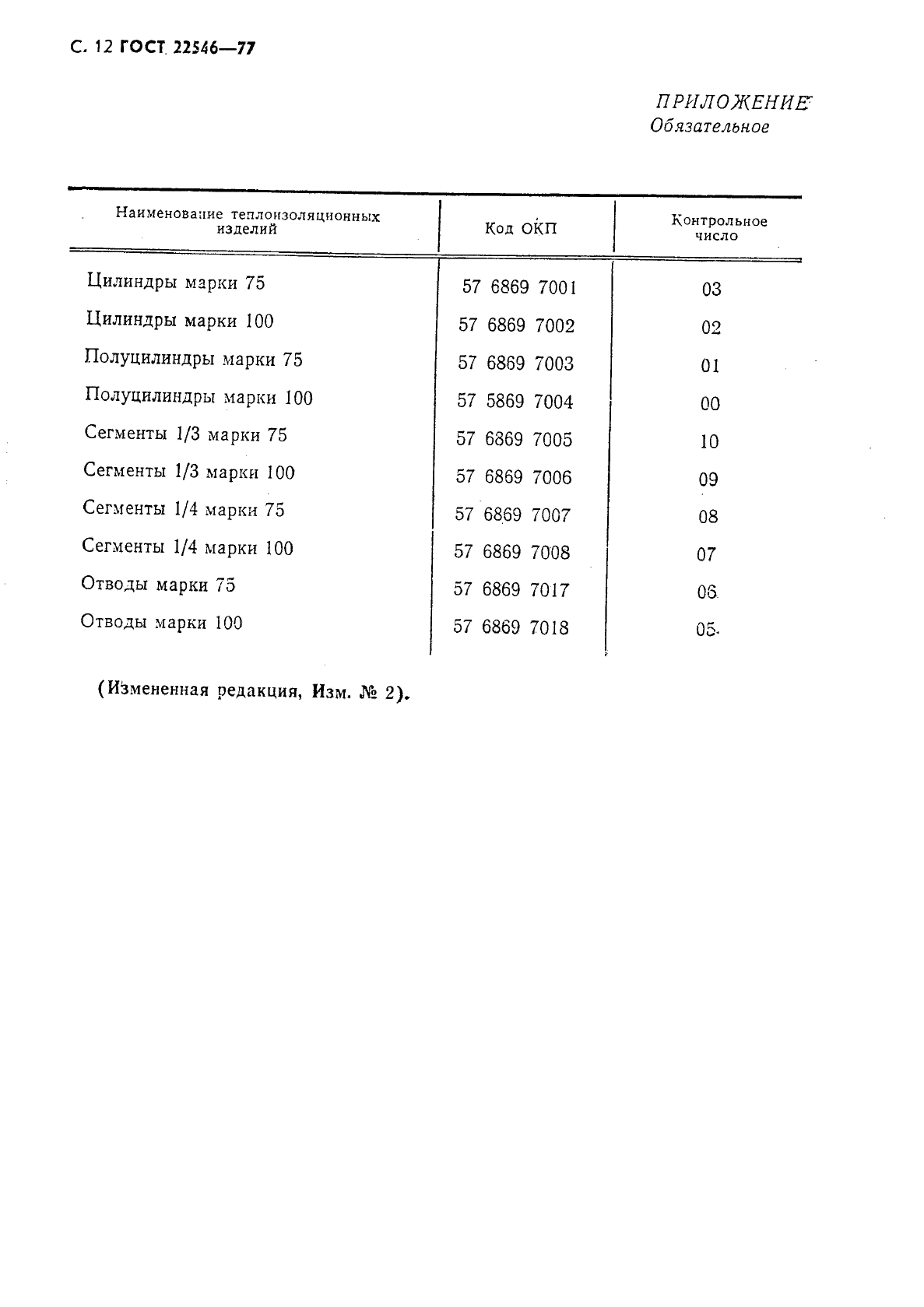 ГОСТ 22546-77