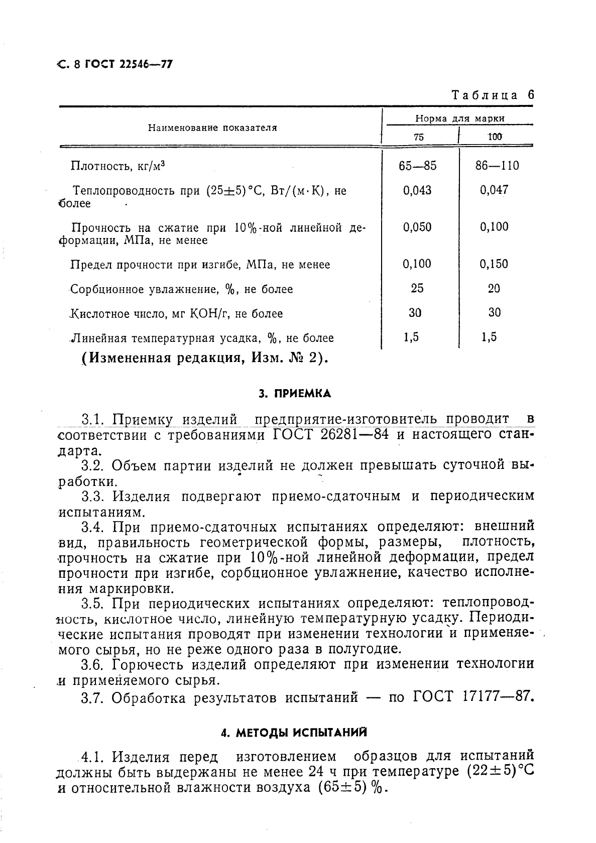 ГОСТ 22546-77