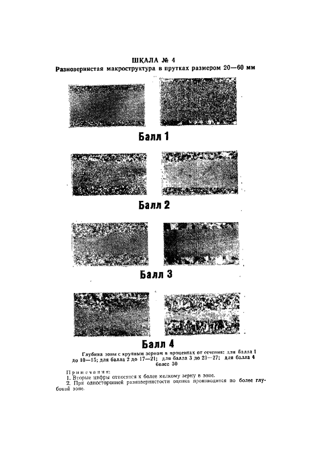 ГОСТ 22838-77