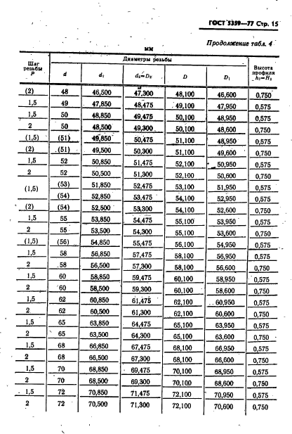 ГОСТ 5359-77