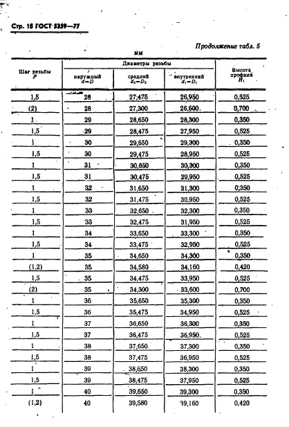 ГОСТ 5359-77