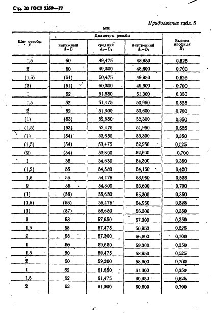 ГОСТ 5359-77