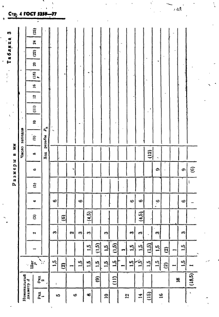 ГОСТ 5359-77