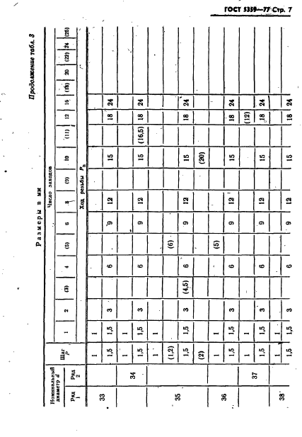 ГОСТ 5359-77