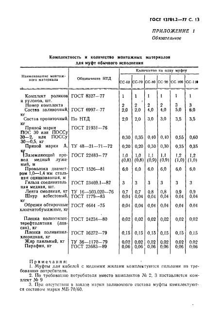 ГОСТ 13781.2-77