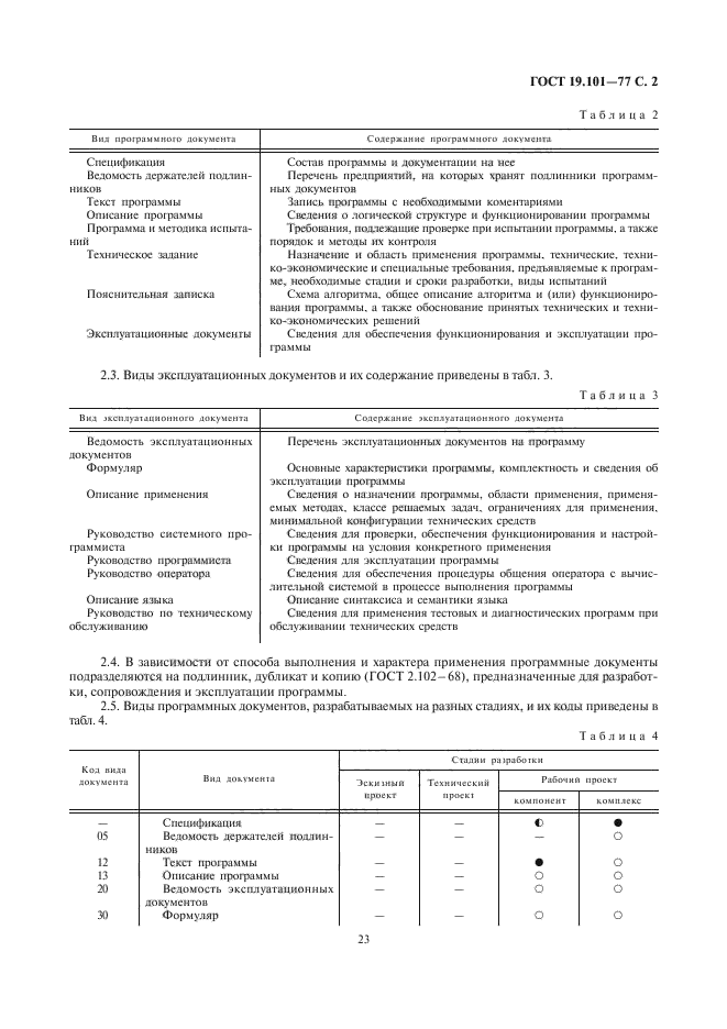 ГОСТ 19.101-77