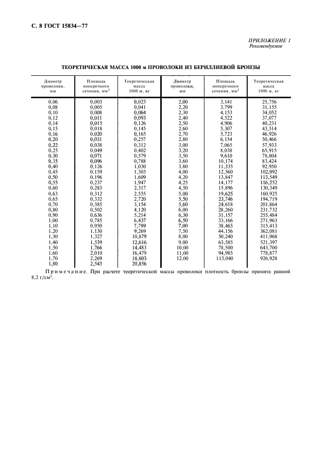 ГОСТ 15834-77