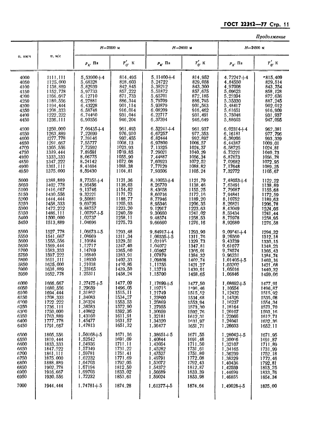 ГОСТ 22312-77