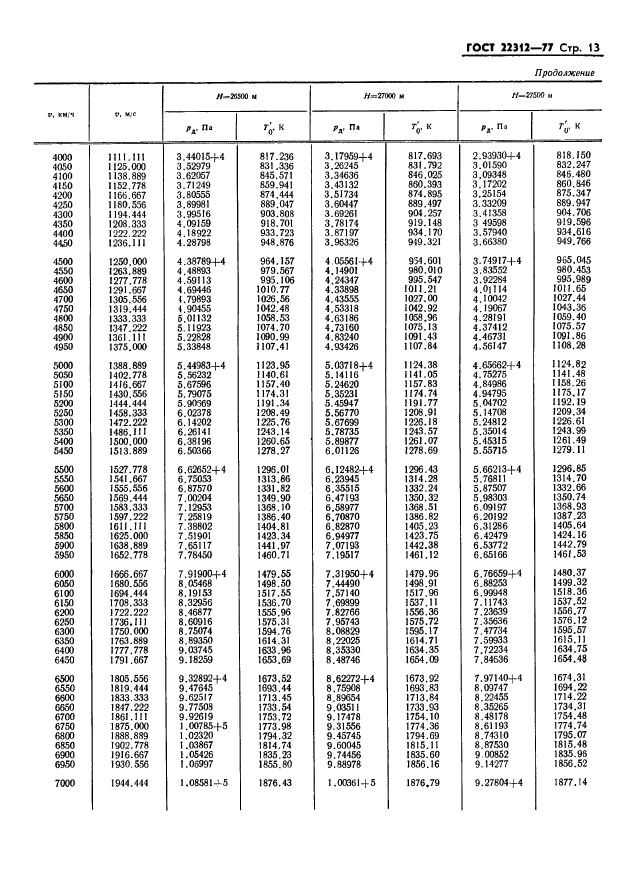 ГОСТ 22312-77