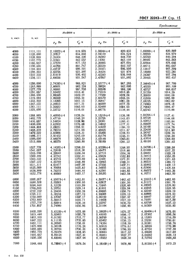 ГОСТ 22312-77