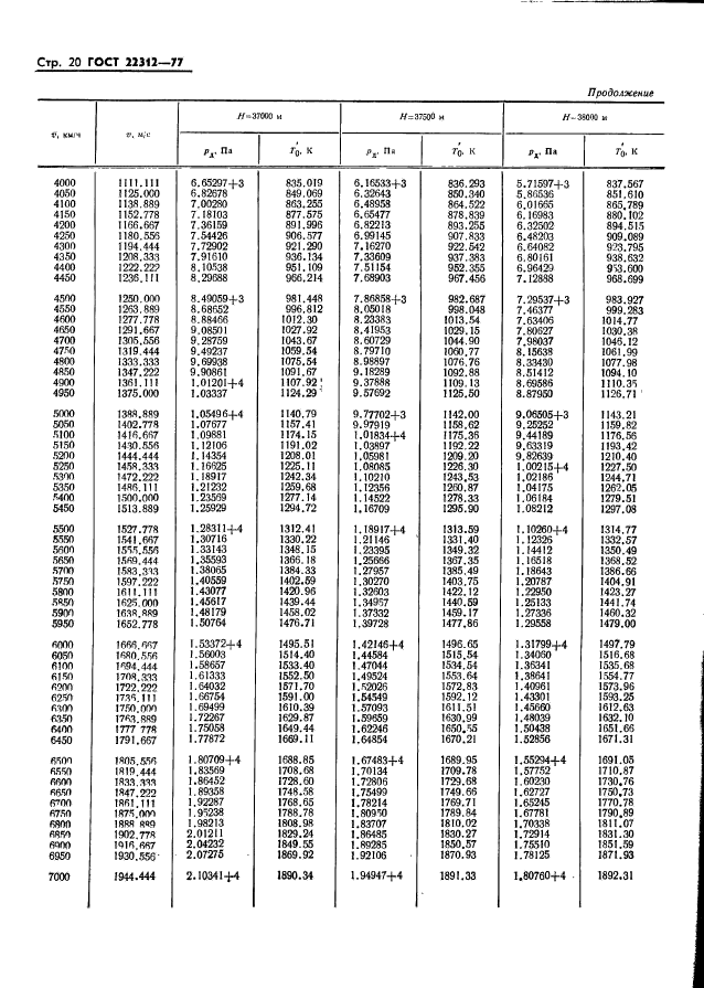 ГОСТ 22312-77