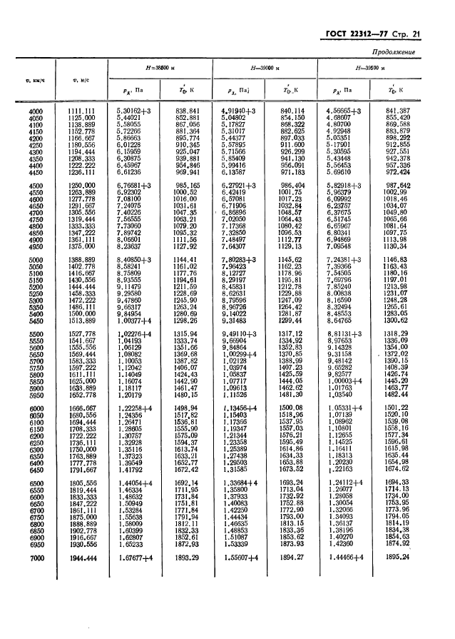 ГОСТ 22312-77