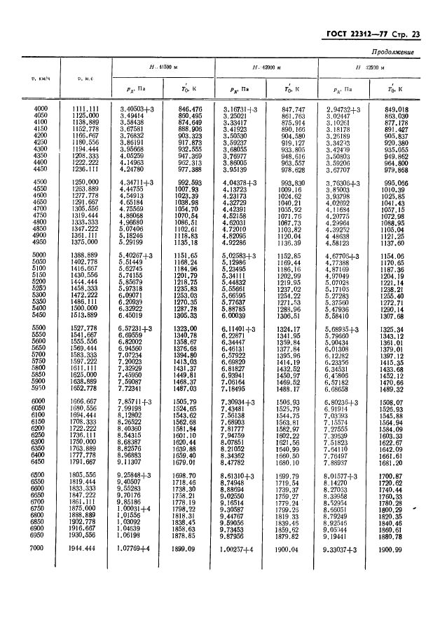 ГОСТ 22312-77