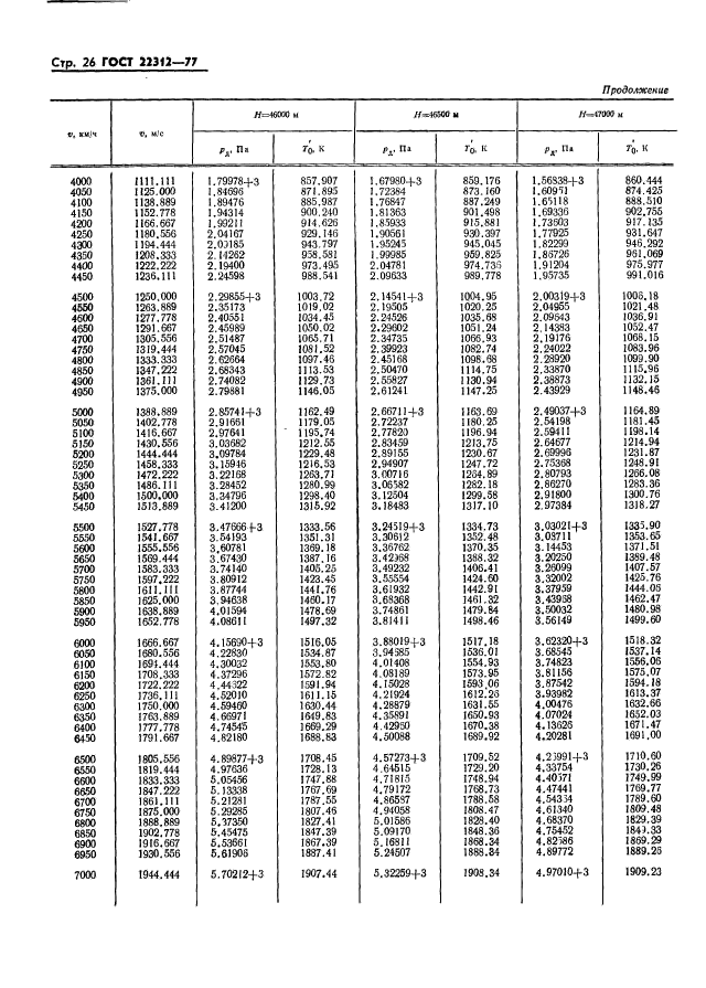 ГОСТ 22312-77